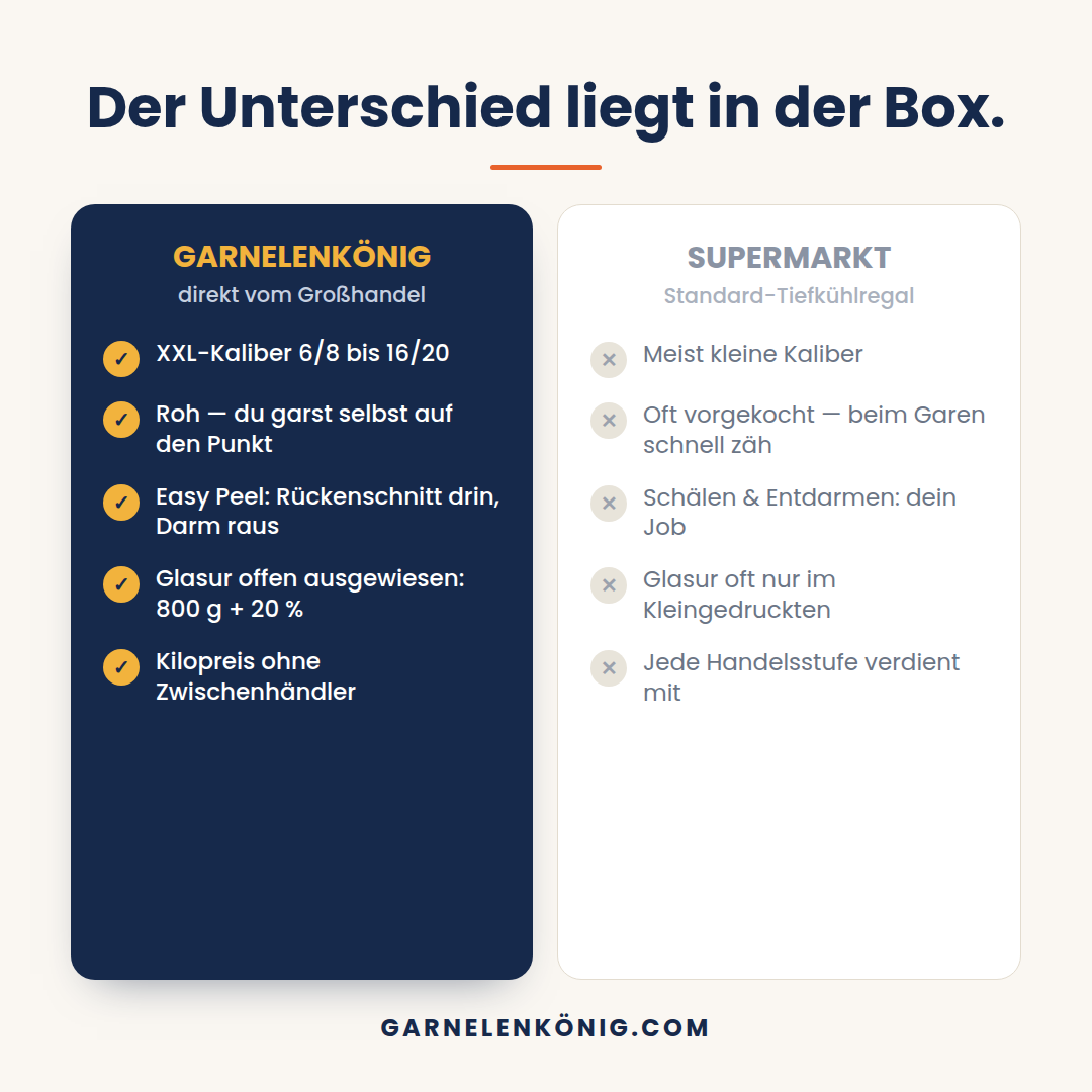 STARTER BOX 1 (2 kg)